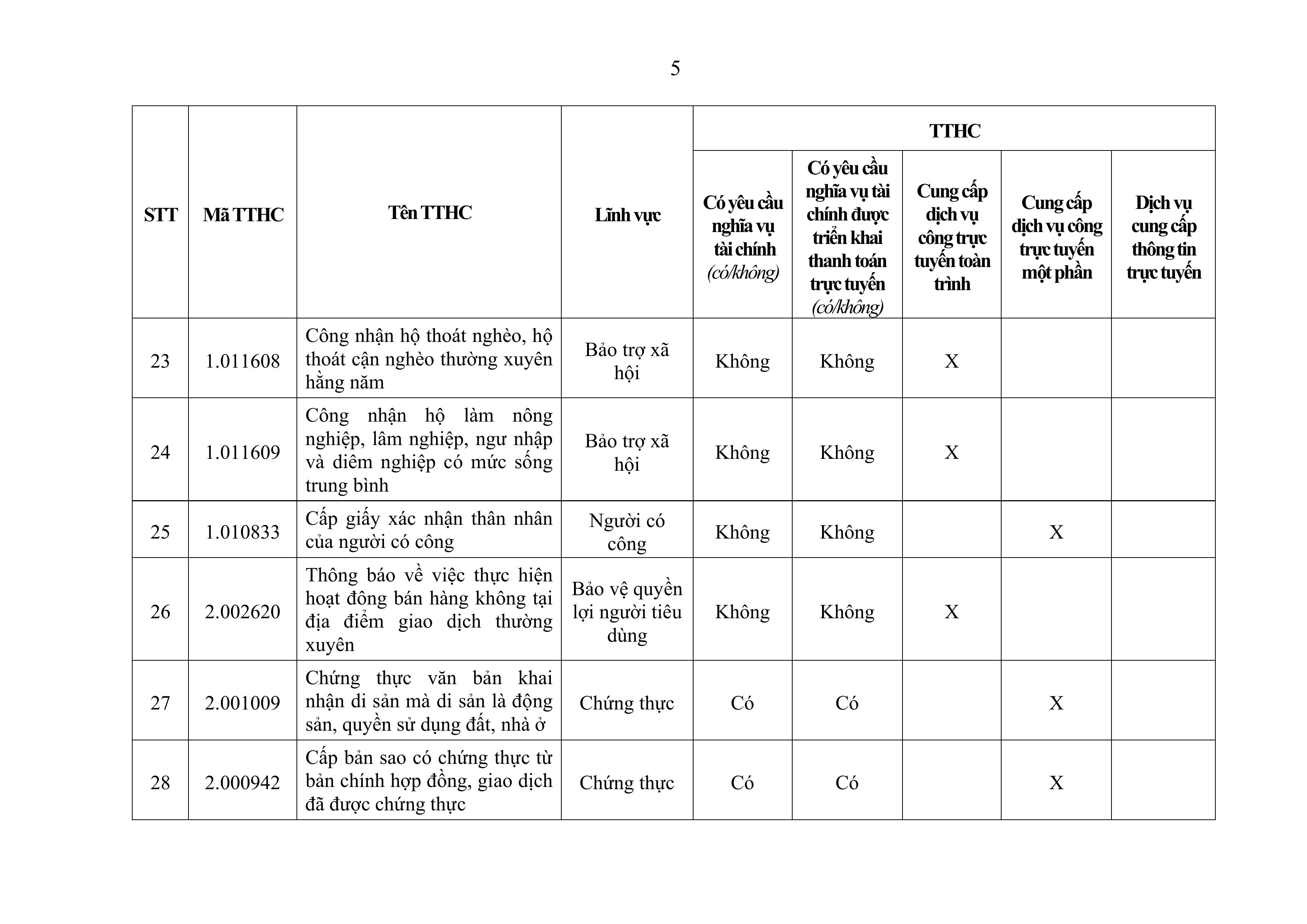 2898-Phu luc 21_Cap xa-hình ảnh-4